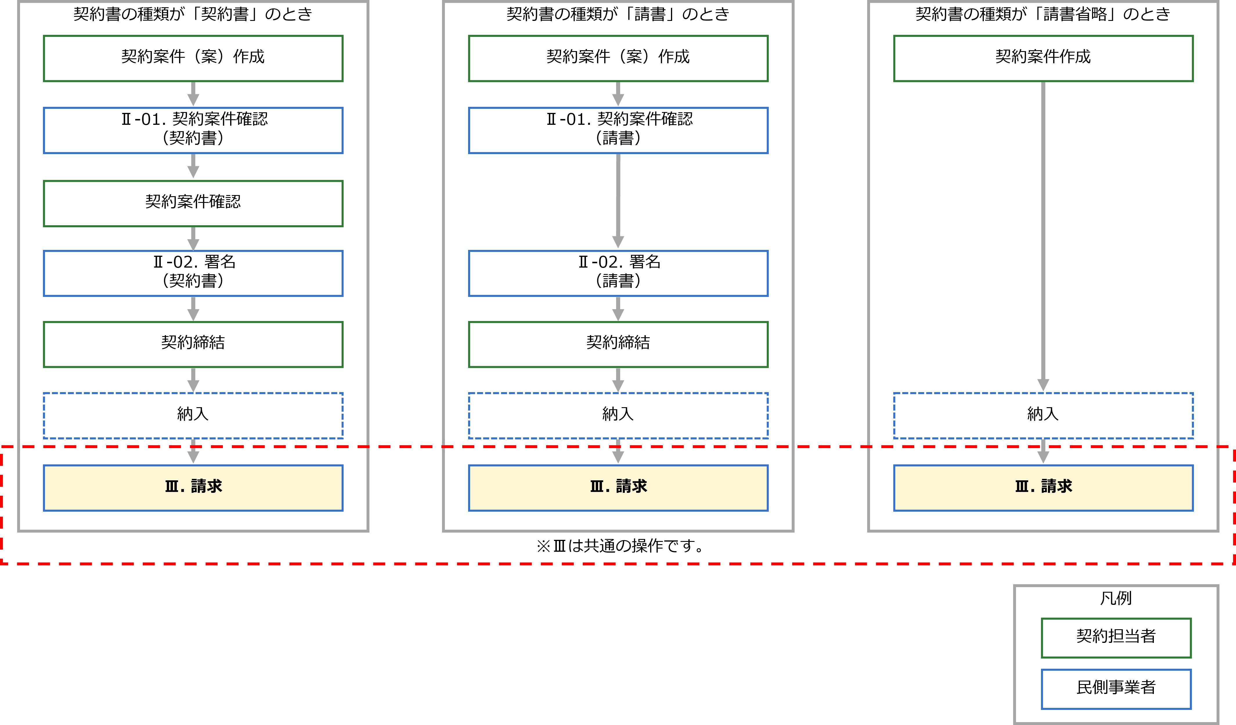 請求に関する操作のイメージ